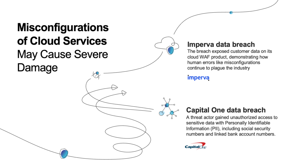 Misconfiguration of Cloud Services