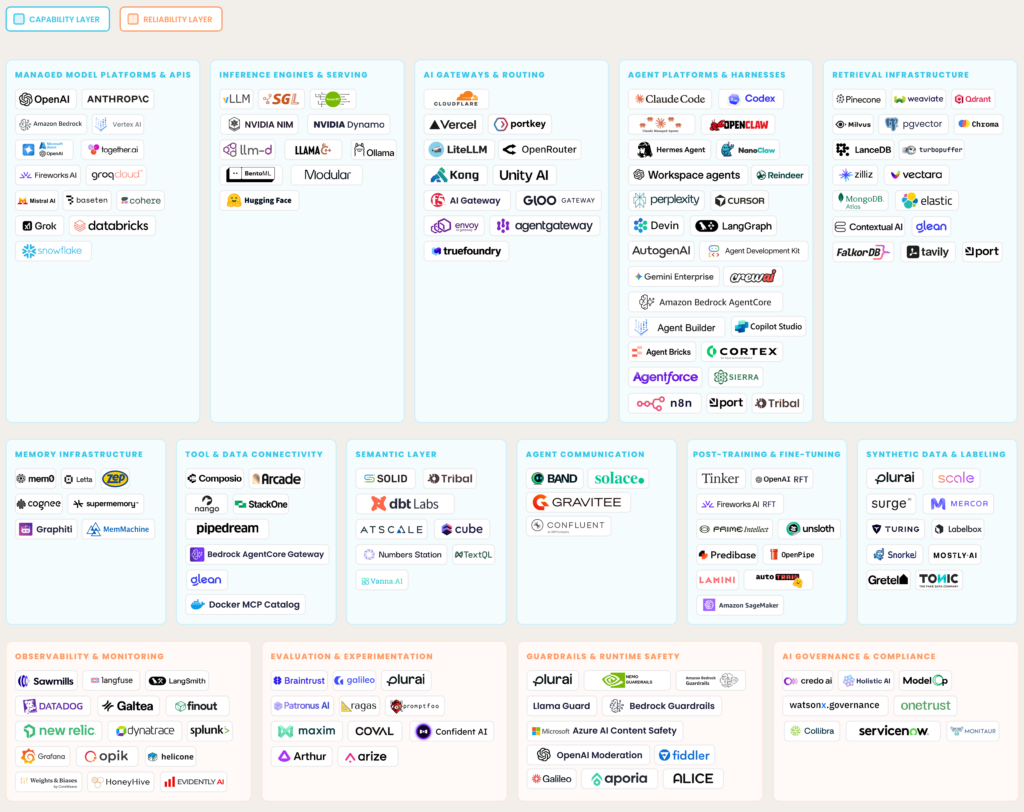 AI Infrastructure's Big Opportunity: The Reliability Layer - Team8